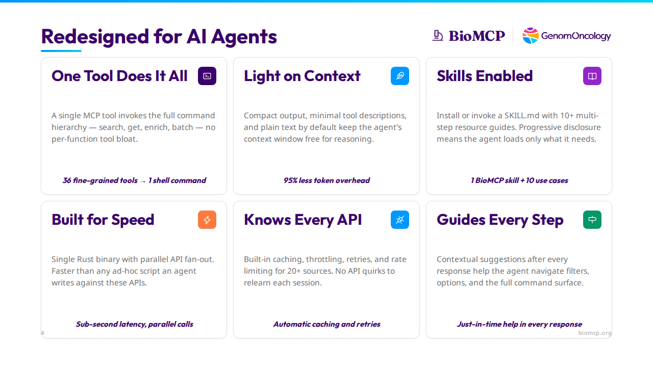 Redesigned for AI Agents