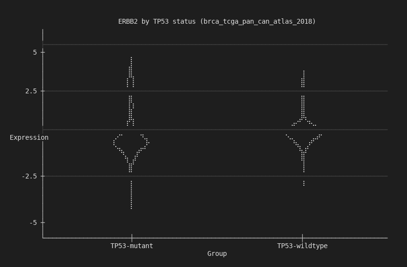 Violin plot