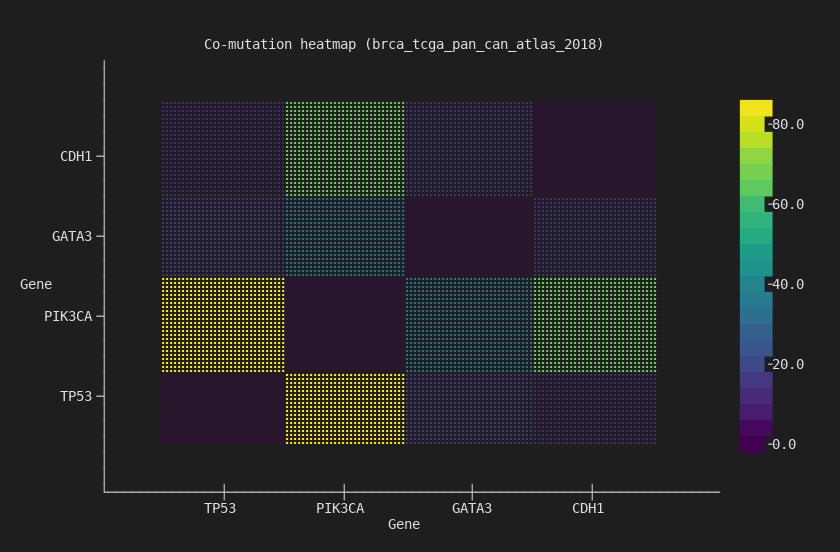 Heatmap