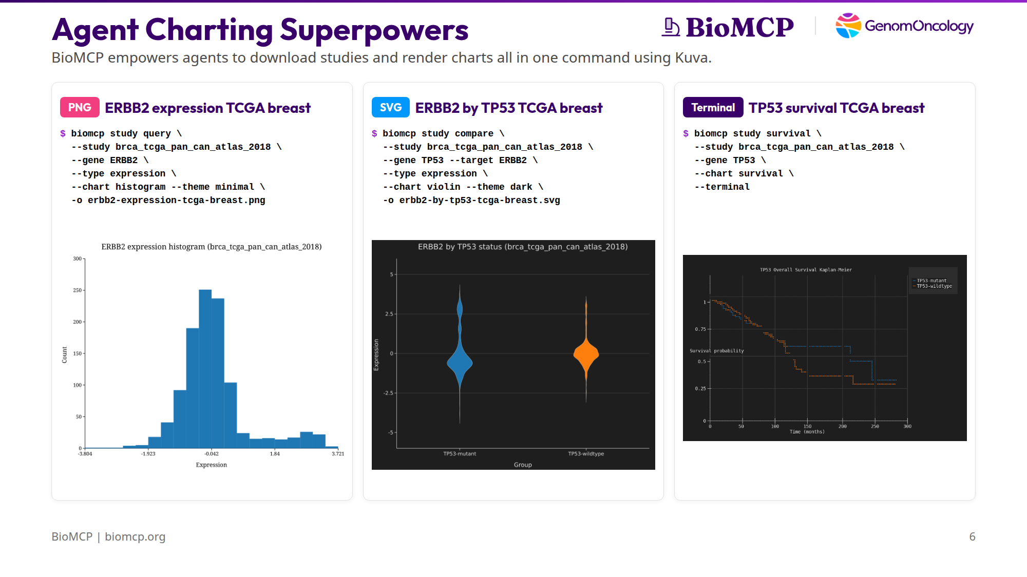 Agent Charting Superpowers
