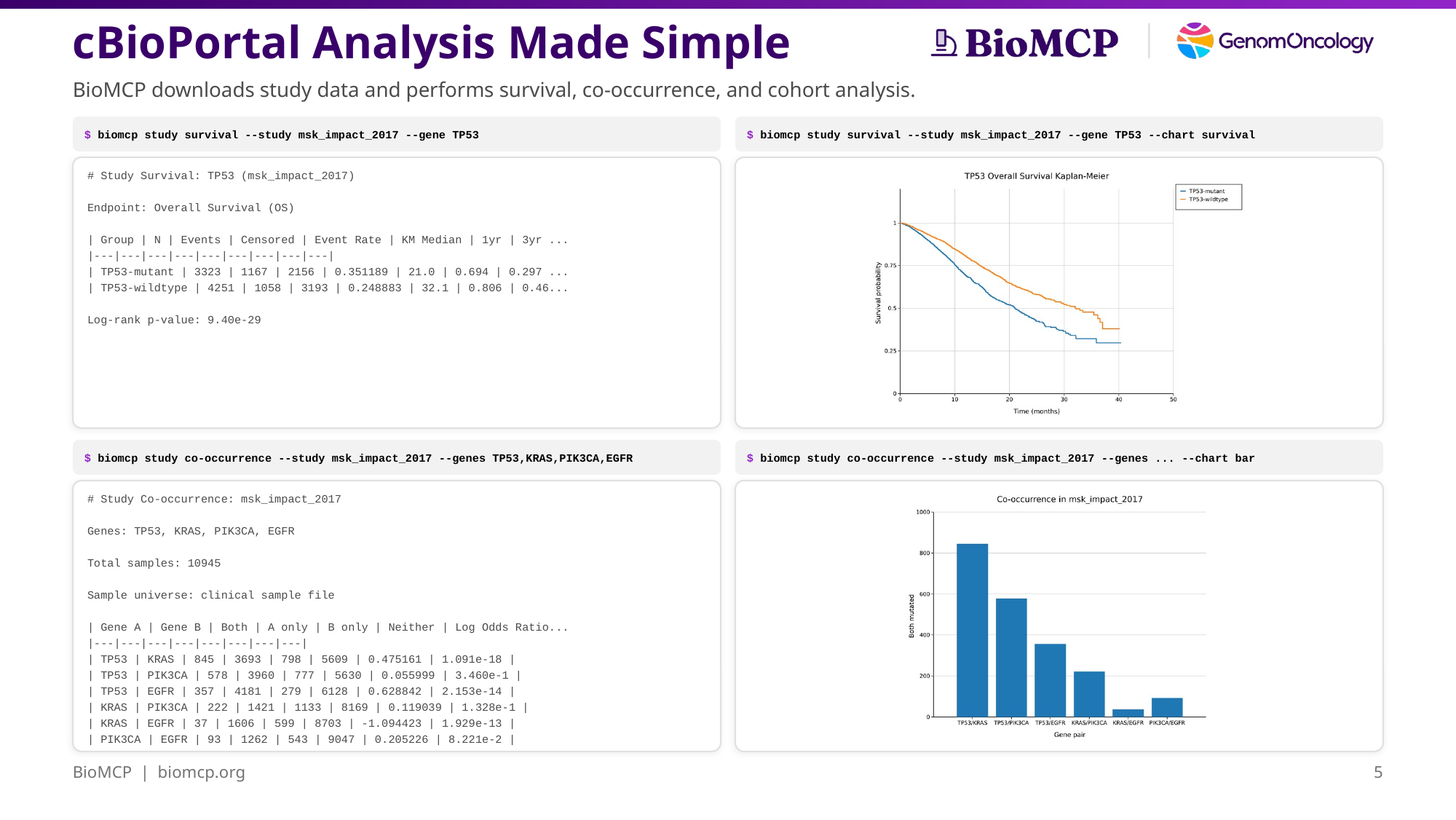 cBioPortal study analytics overview