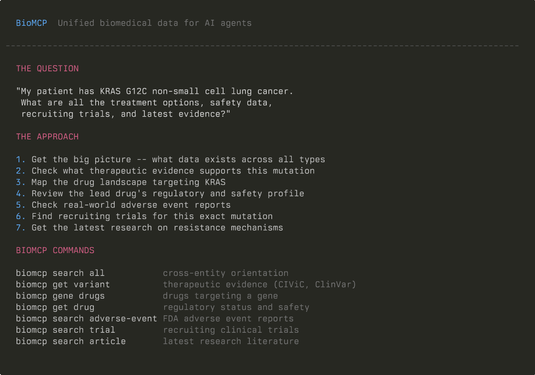 KRAS G12C Treatment Landscape