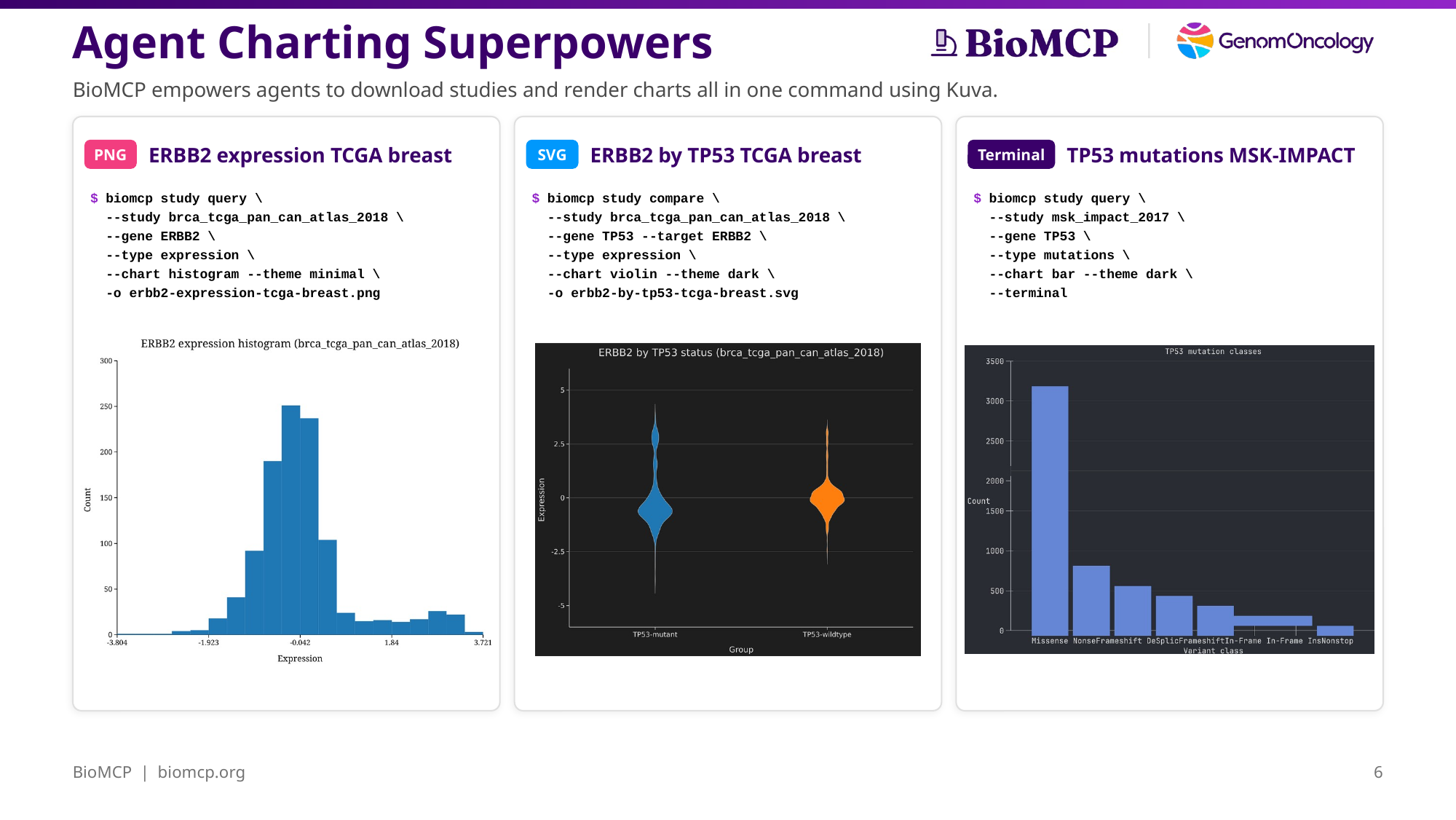 Agent Charting Superpowers