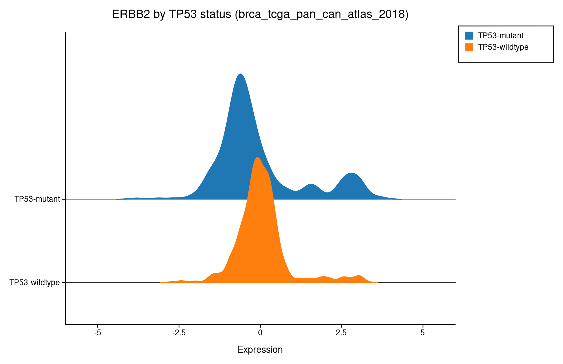 Ridgeline plot